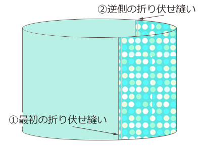 手順画像あり ダブルガーゼの簡単布団カバーの作り方 スナップタイプ うろこのあれこれハンドメイド