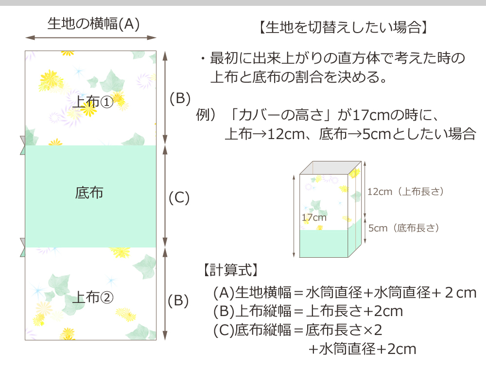 水筒 カバー 折りマチ 計算